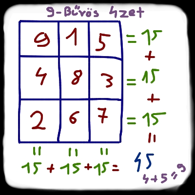 Bűvös négyzet - Relytélyes 9-es